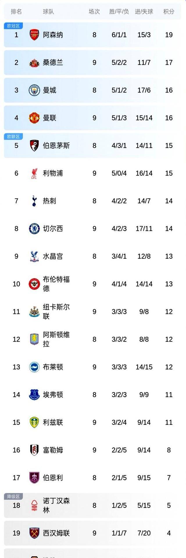 斯图加特足球俱乐部主力阵营预测