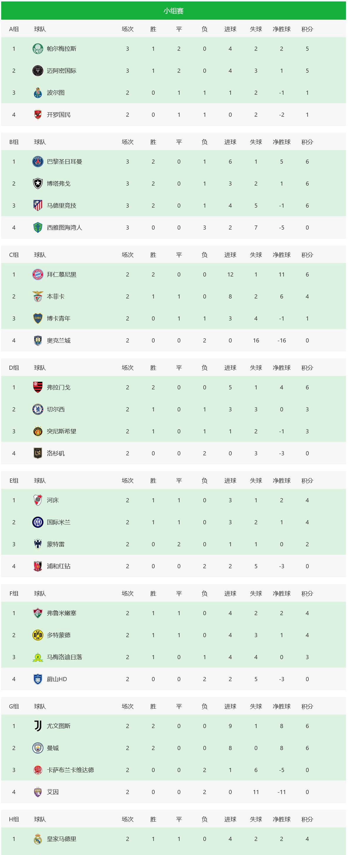 今晚葡超传出新动向，巴塞罗那单刀错失，管理层表态：引发热议，医务组通报恢复 