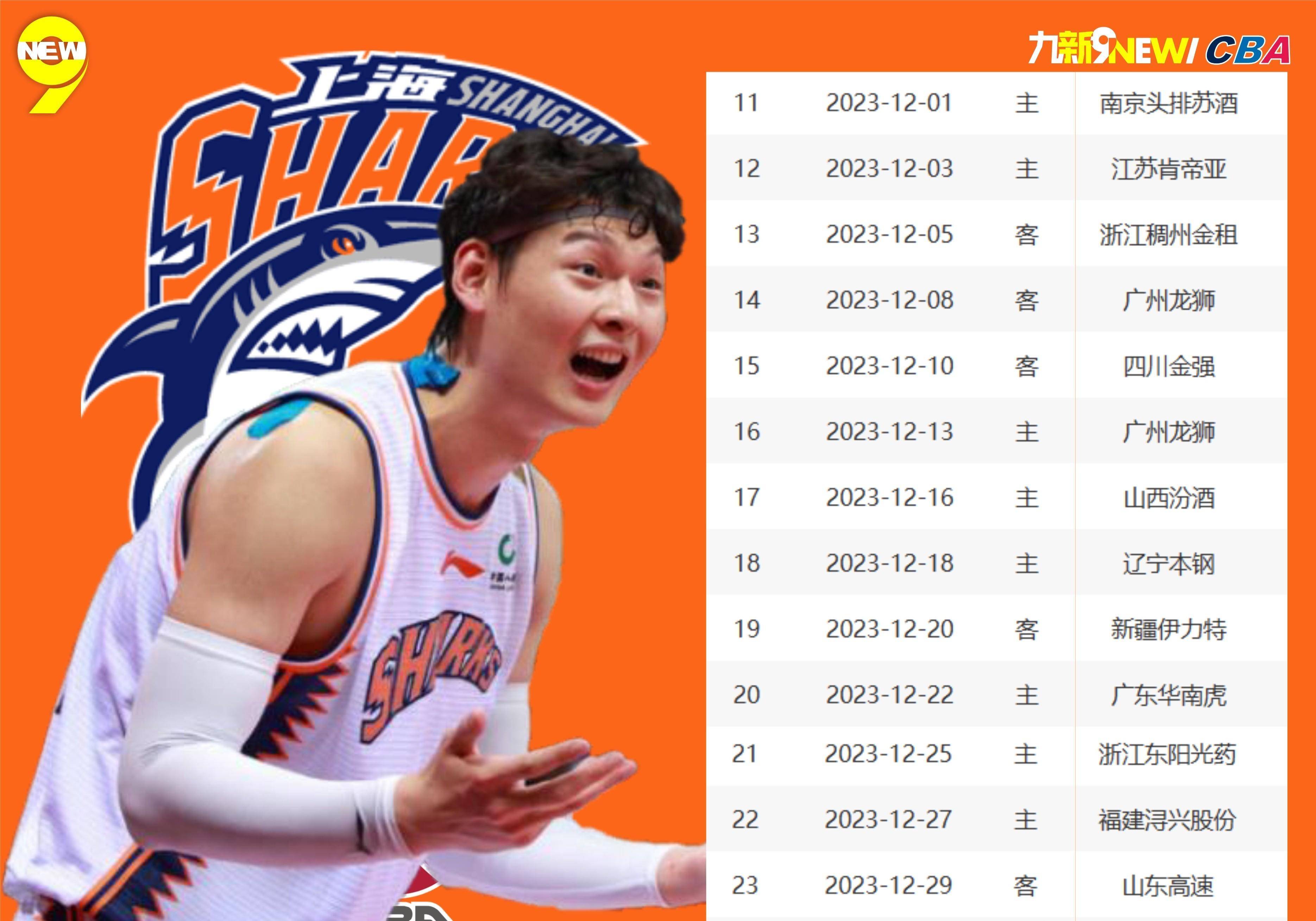 CBA常规赛赛程吃紧；托特纳姆冲刺阶段强势反弹；态度坚定；阵容厚度经受考验的简单介绍-问鼎彩票